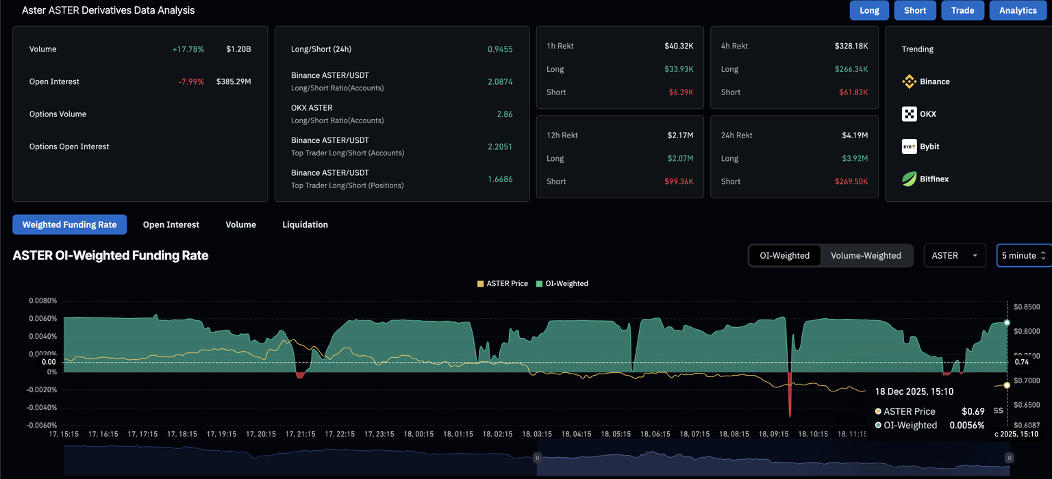 ASTER derivatives data. Source: CoinGlass