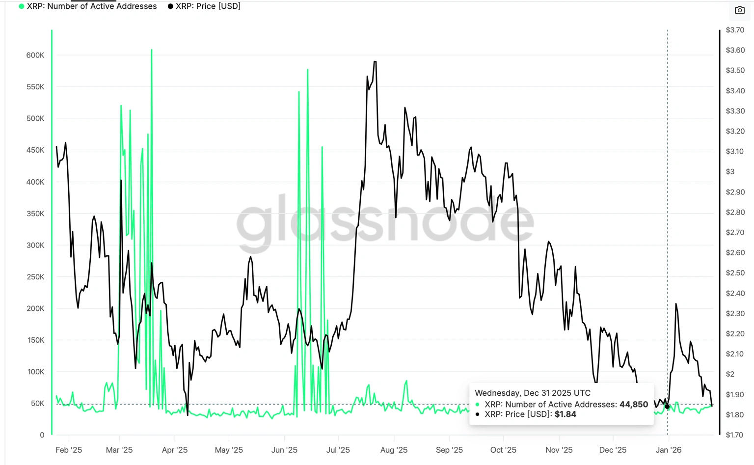 Cryptocurrencies price prediction: XRP, Gold & Cryptos – American Wrap 26  January