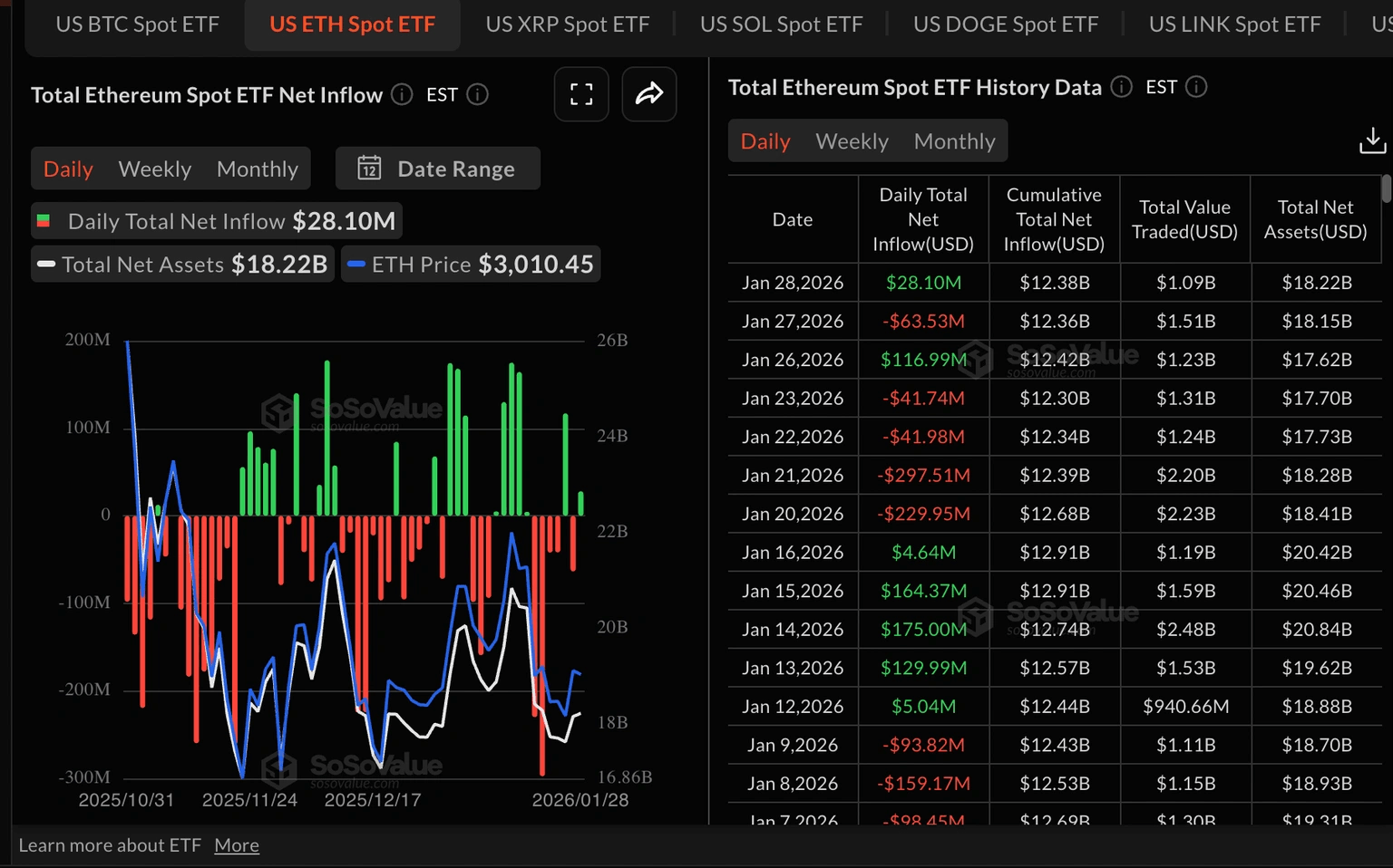 Cryptocurrencies price prediction: XRP, Chainlink & Cryptos – American Wrap  29 January