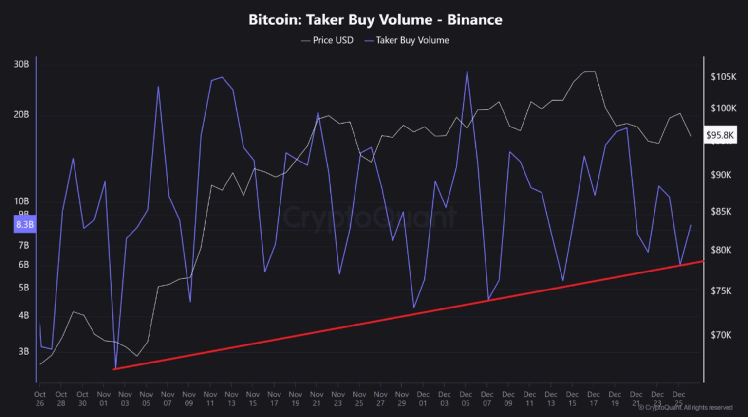 Bitcoin taker buy volume