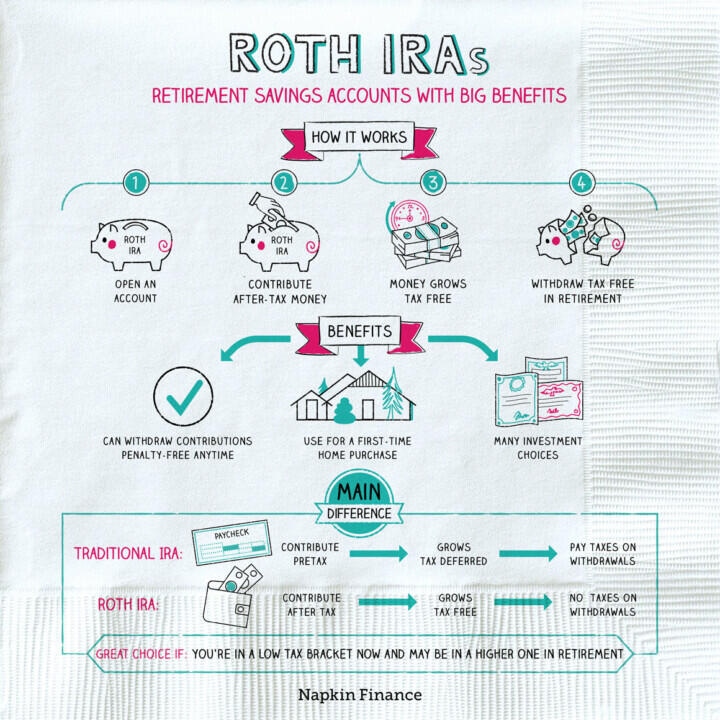 Roth IRA