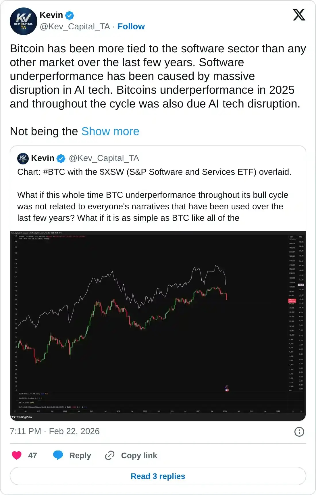 https://x.com/Kev_Capital_TA/status/2025649595913822470