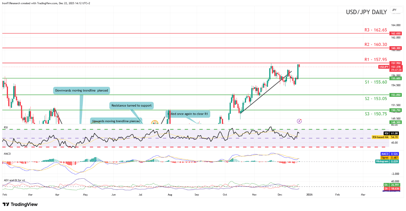 Looking at the charts: EUR/USD, USD/JPY, GBP/USD and more