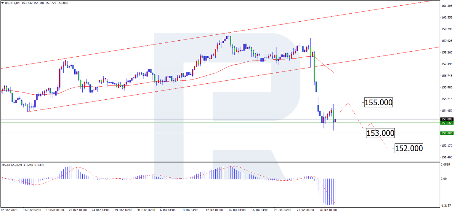USDJPY