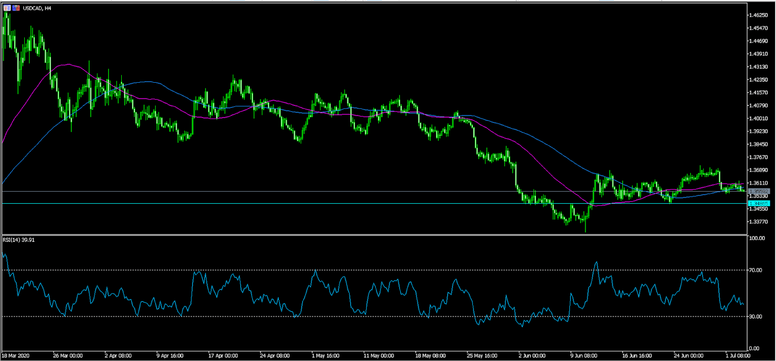 USDCAD