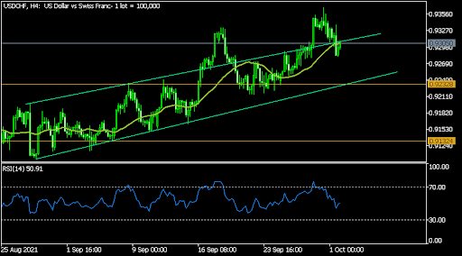 USDCHF