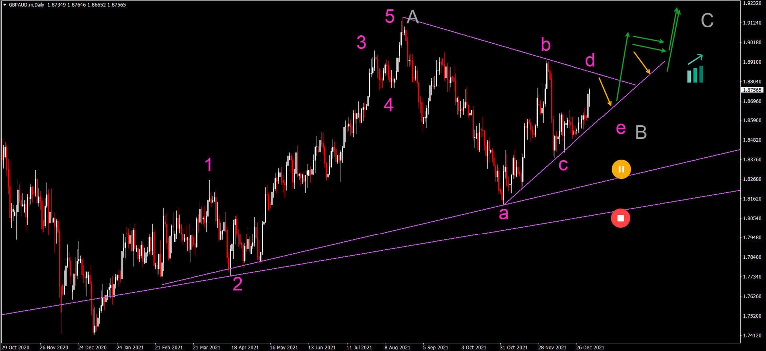 GBPAUD
