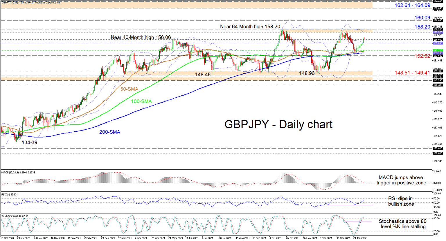 GBPJPY