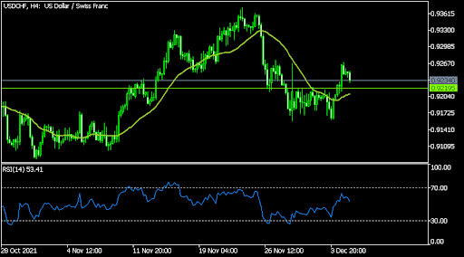 USDCHF