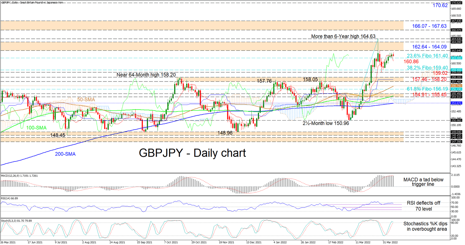 GBPJPY