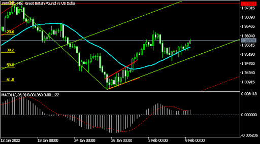 GBPUSD