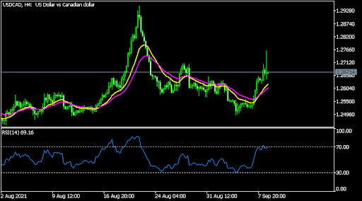 USDCAD