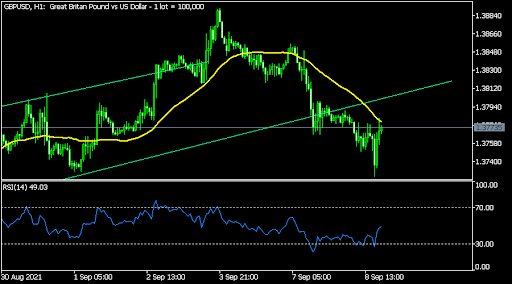 GBPUSD