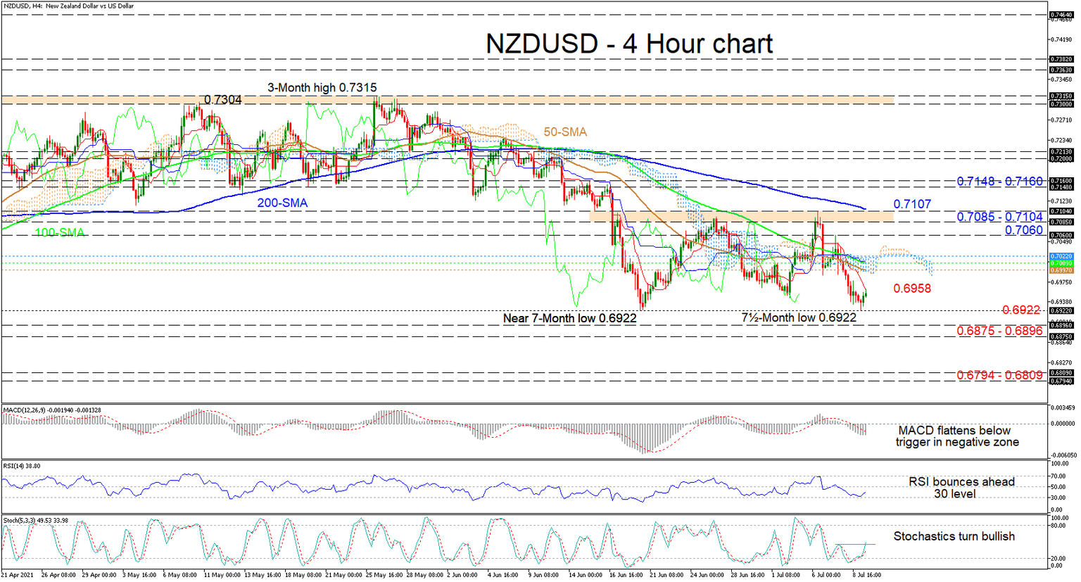 NZDUSD