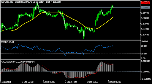 GBPUSD