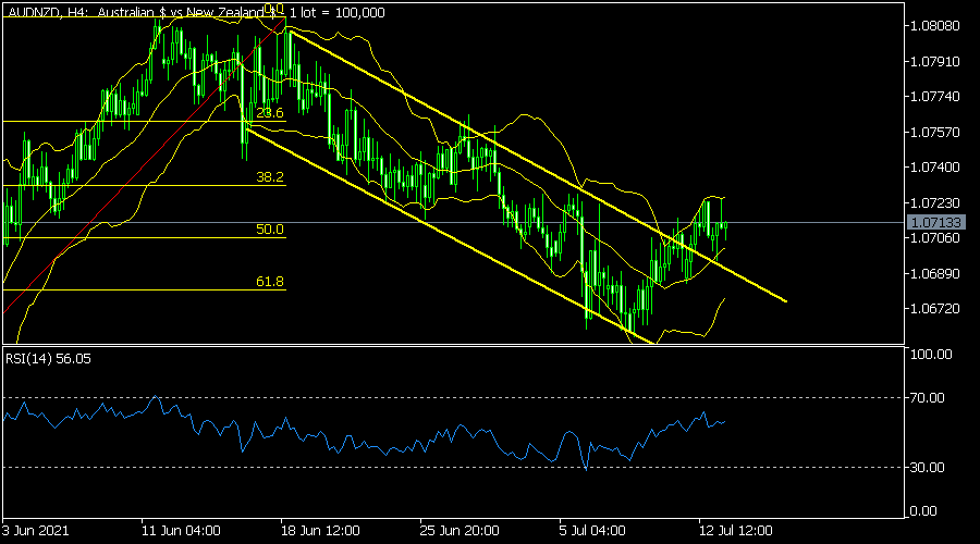 AUDNZD