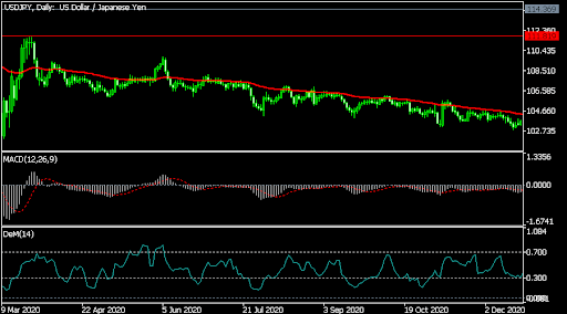 USDJPY
