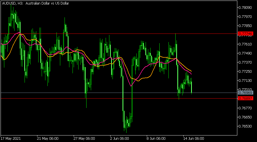 AUDUSD