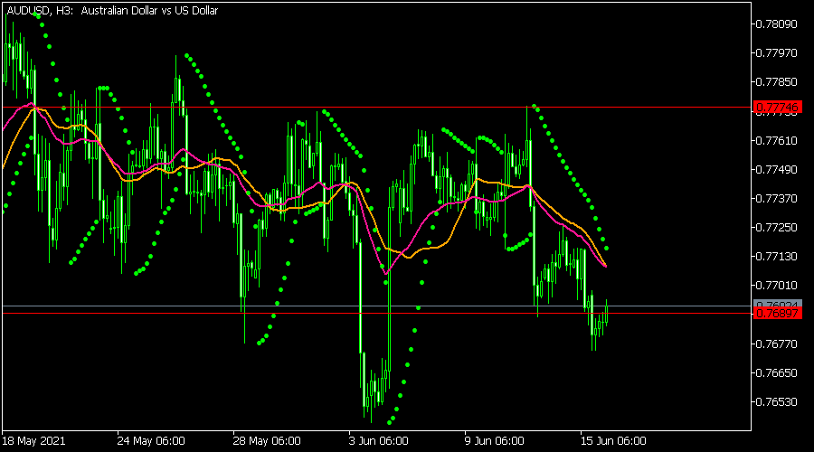AUDUSD