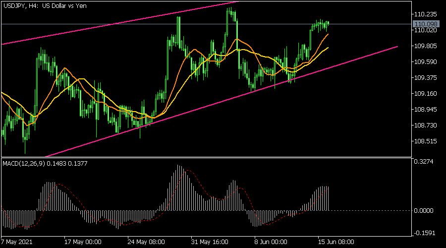 USDJPY