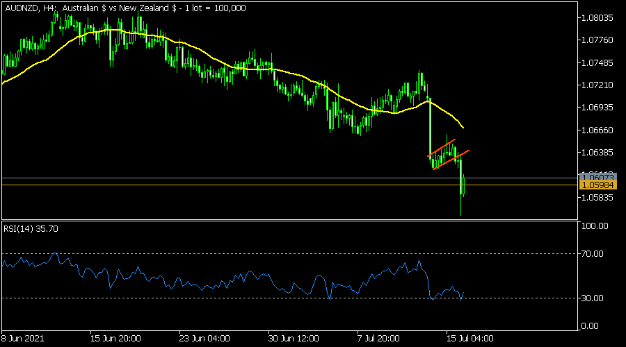 AUDNZD