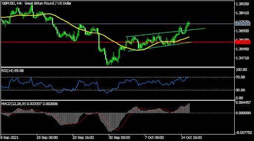 GBPUSD