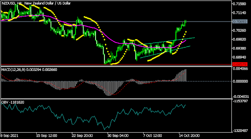 NZDUSD