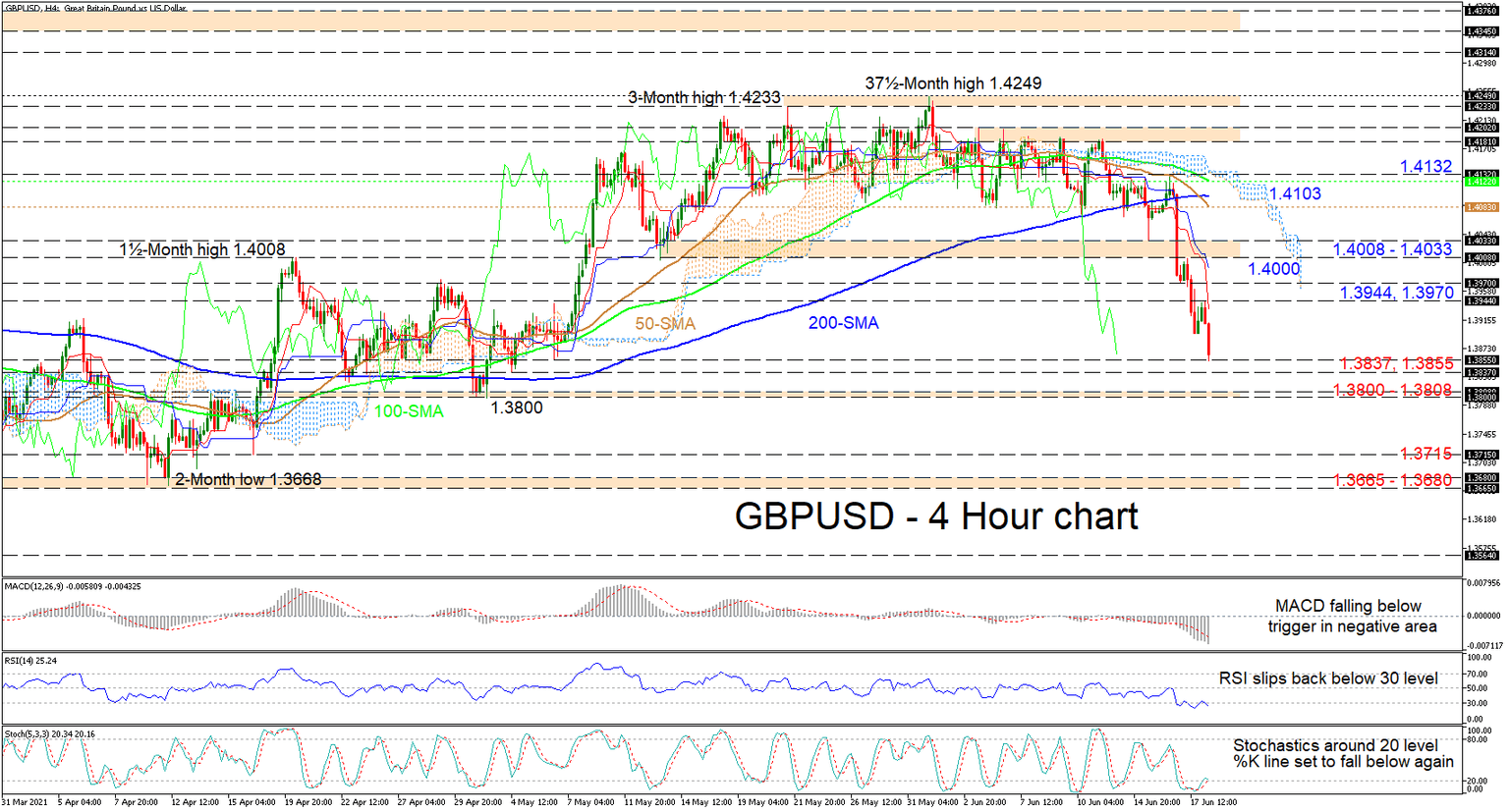 GBPUSD