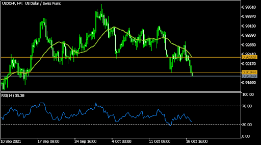 USDCHF