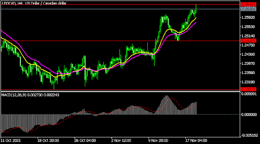 USDCAD