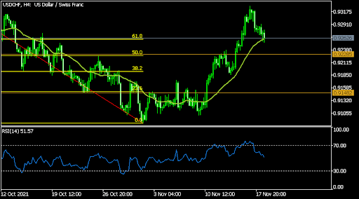 USDCHF