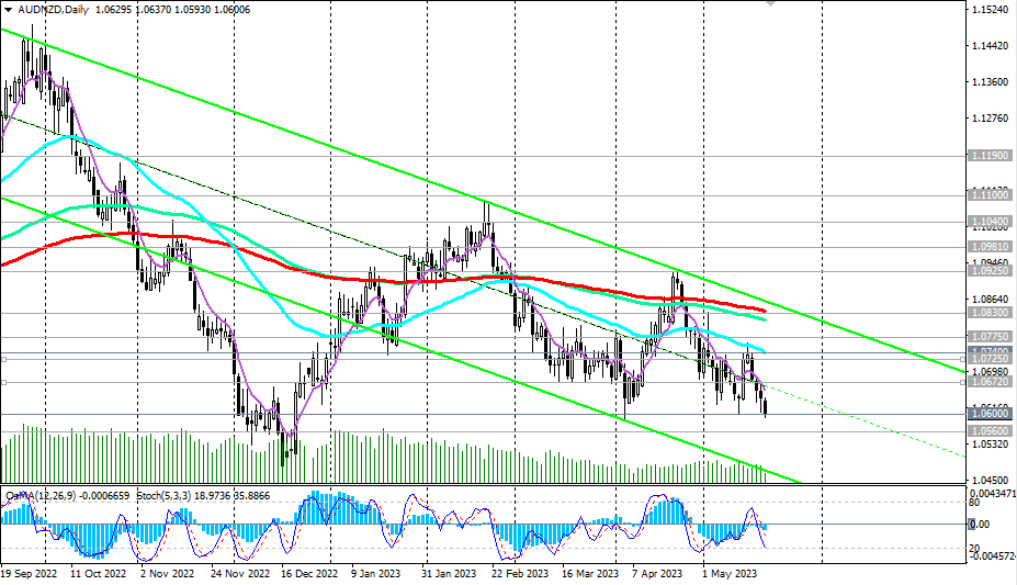 AUDNZD