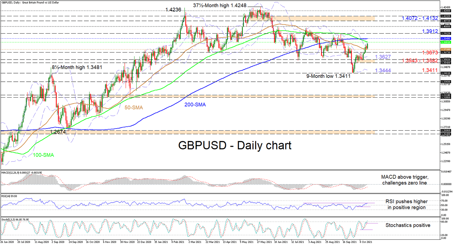 GBPUSD