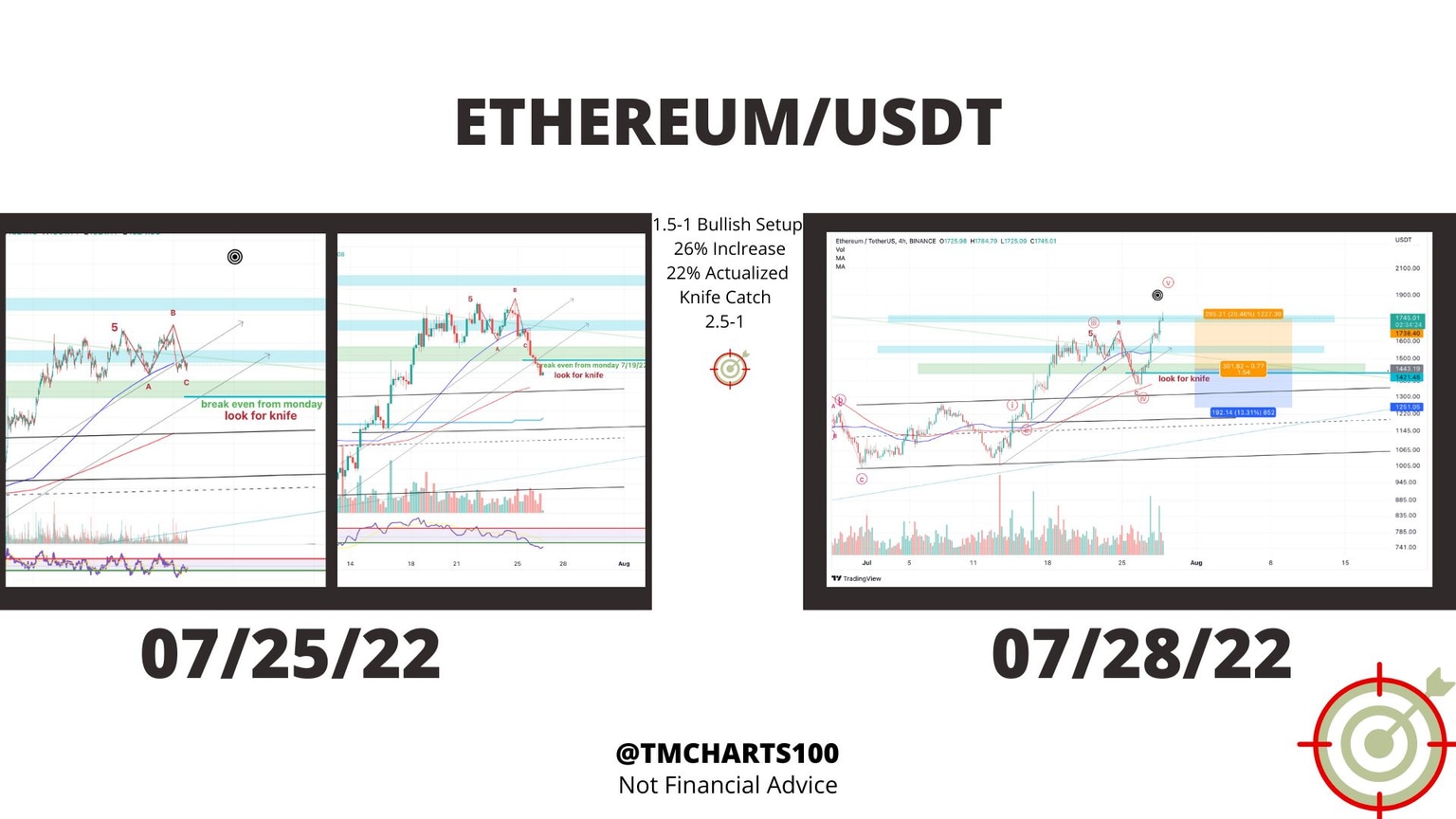 tm/eth/7/28/22 recap