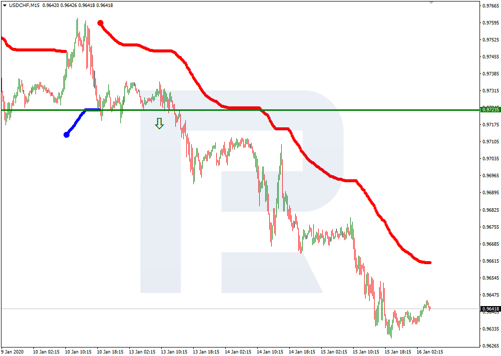 USDCHF