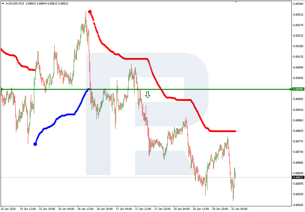AUDUSD