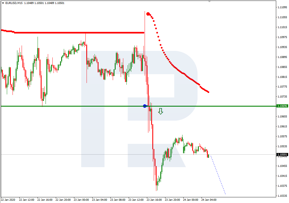 EURUSD