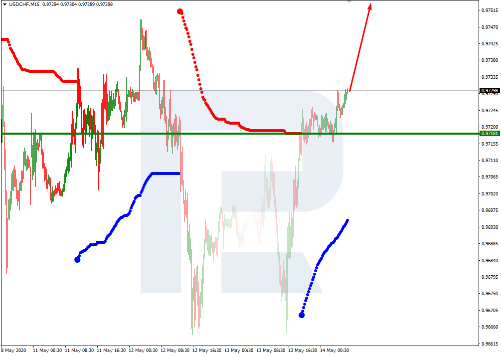 USDCHF