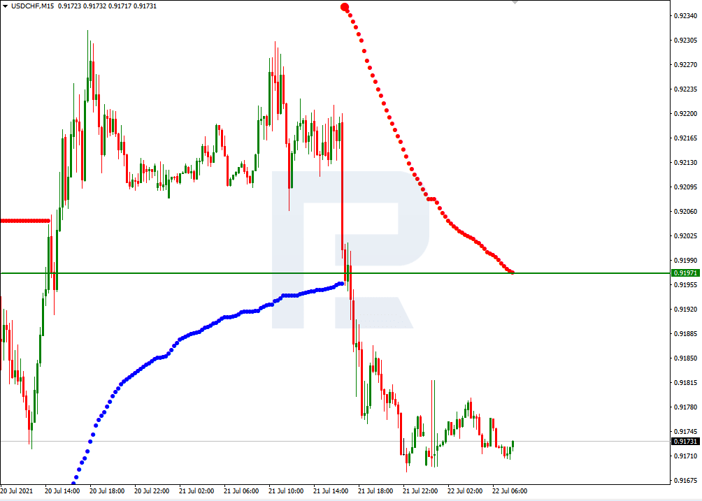 USDCHF