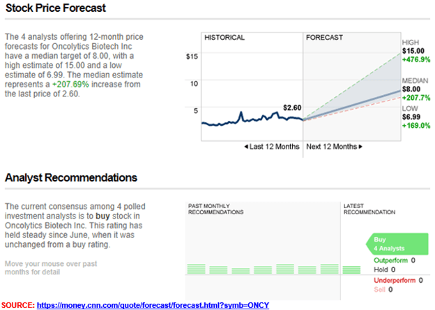 Stock Price Forecast