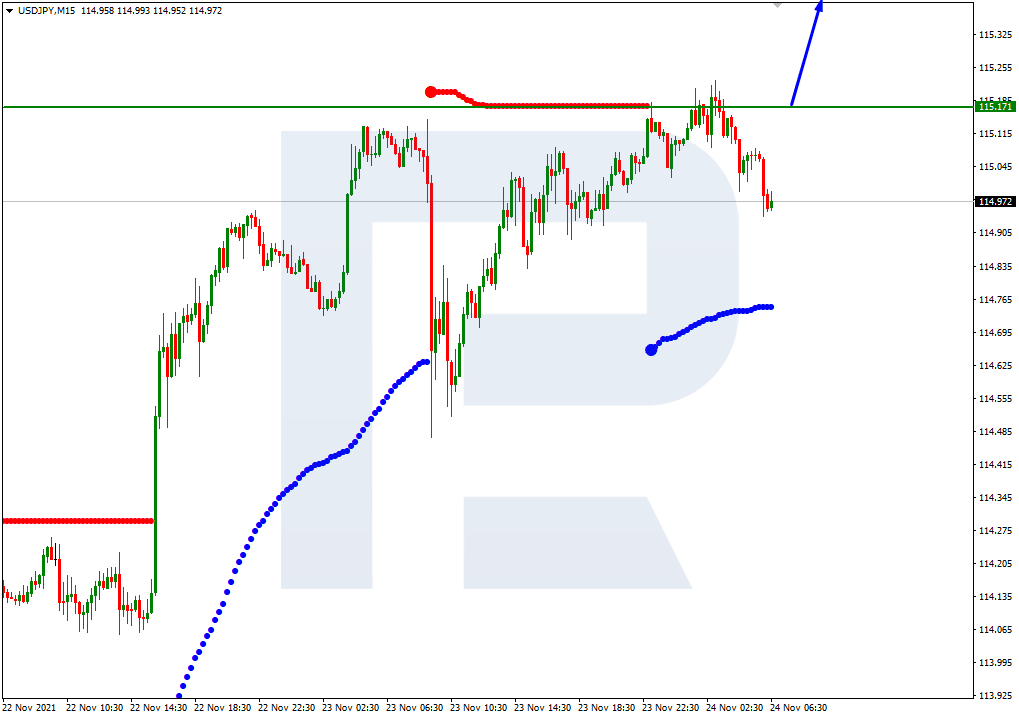USDJPY