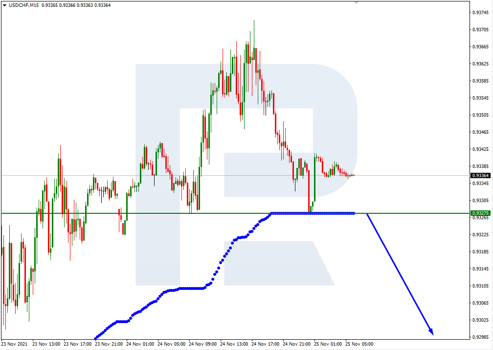 USDCHF
