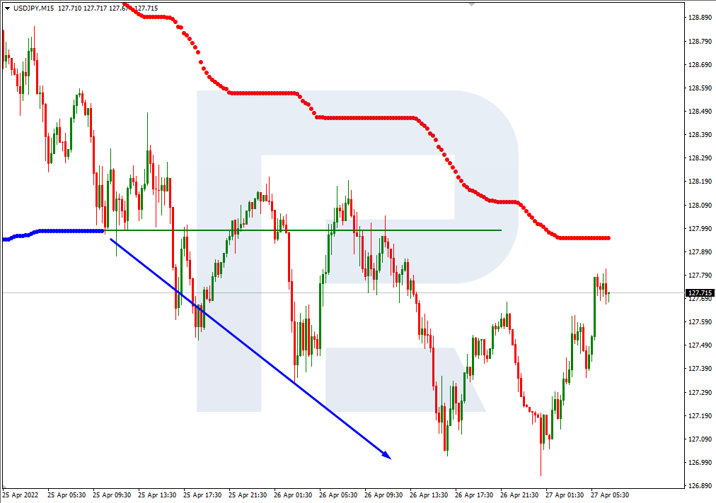 USDJPY