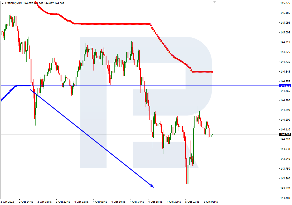 USDJPY