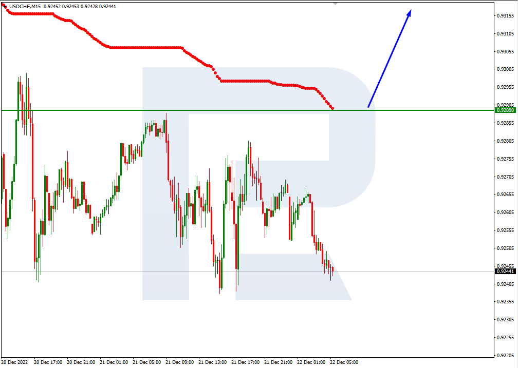 USDCHF