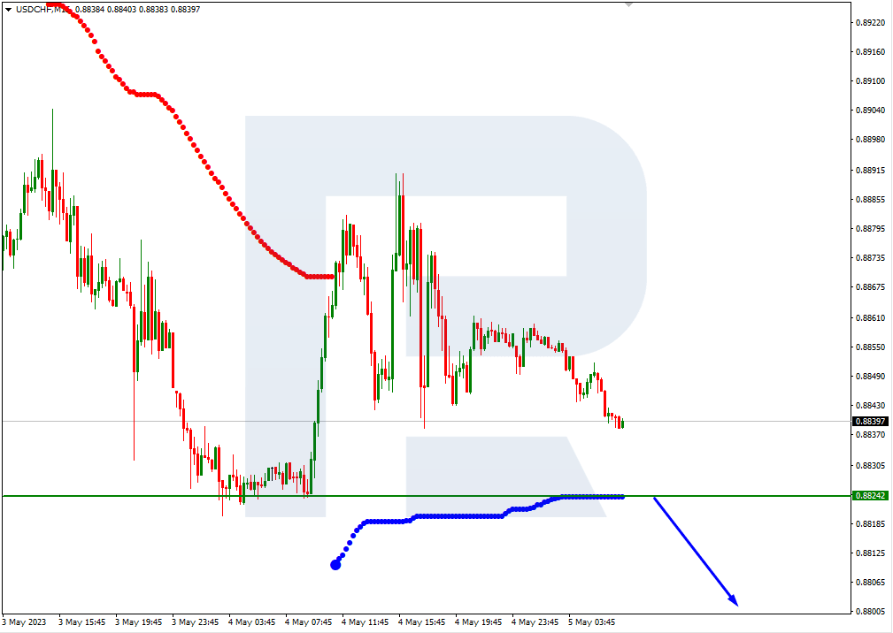 USDCHF