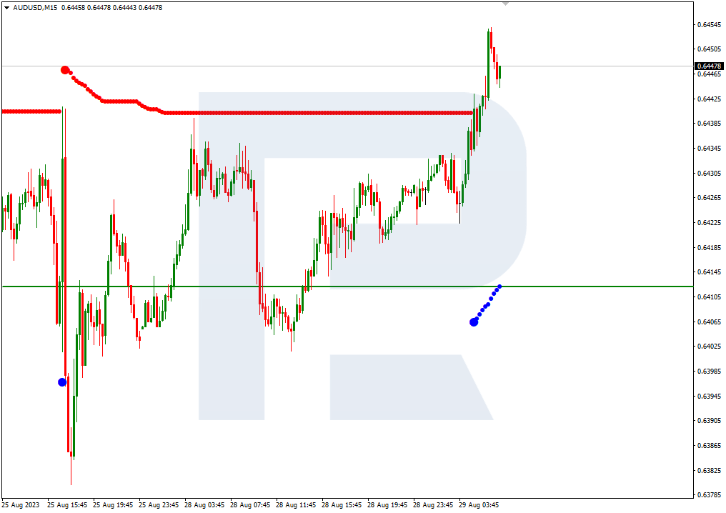 AUDUSD