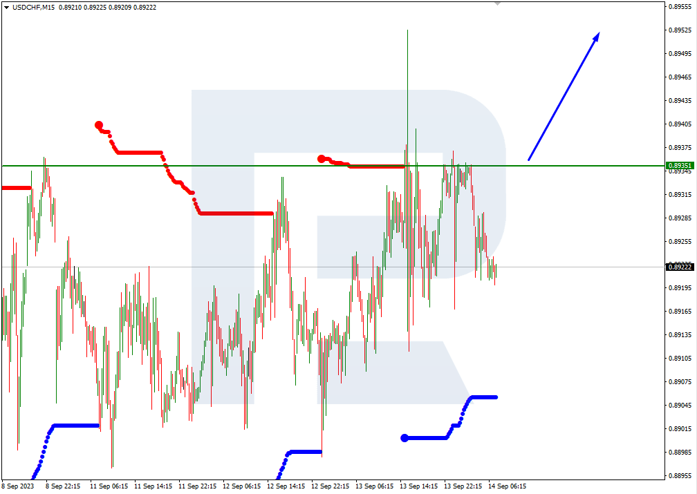 USDCHF
