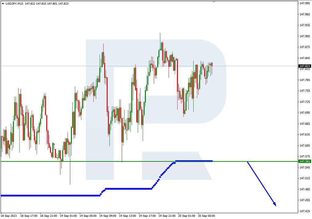 USDJPY