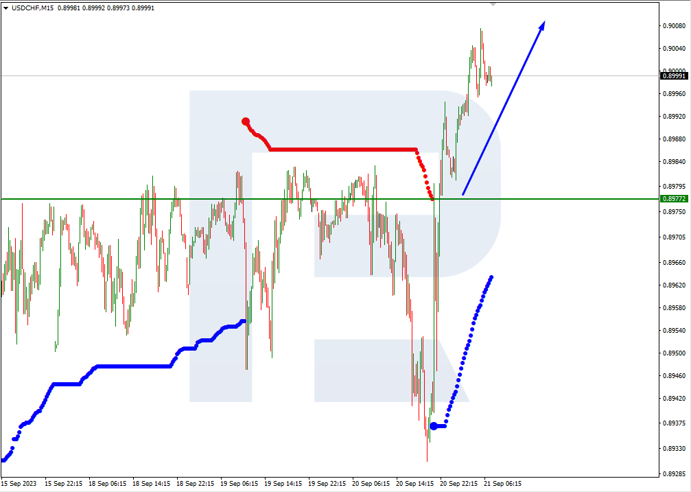 USDCHF